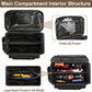 🔥🔥14-Inch Heavy-Duty Canvas Tool Bag